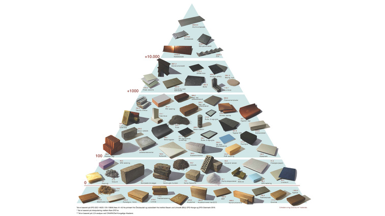 construction material Pyramid